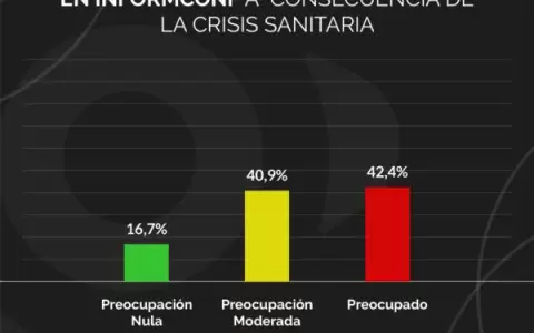 De cada 5 paraguayos, 4 temen ingresar a Informconf por atrasos