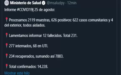 Explosi�n de Covid-19 en Gran Asunci�n