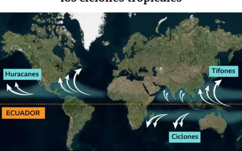 La ciencia de los huracanes