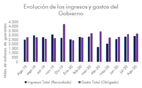 Estado en n�meros rojos