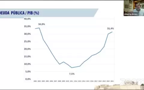 El fin de una era de fuerte crecimiento macro