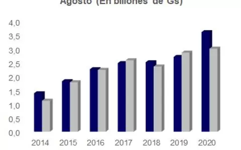 Aumentan los cr�ditos incobrables