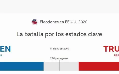 Elecciones Estados Unidos: hasta ahora son ajustados los resultados