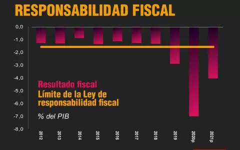 Gobierno de Mario Abdo seguir� con cifras negativas