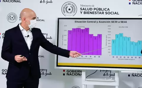 Cifras altas en contagios de Covid-19 pone en alarma a Salud