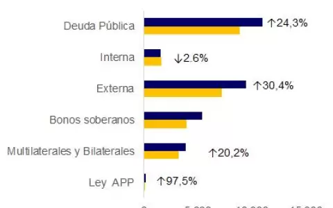 Mejora del gasto p�blico es fundamental para sostenibilidad fiscal