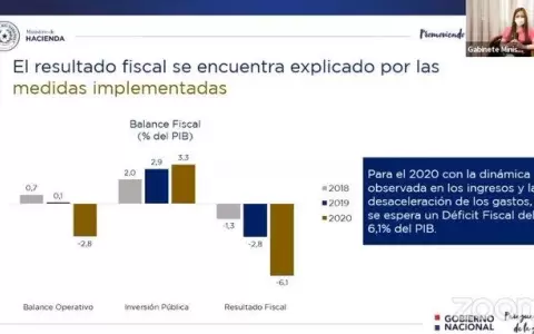 Cifras macro posicionan bien al pa�s