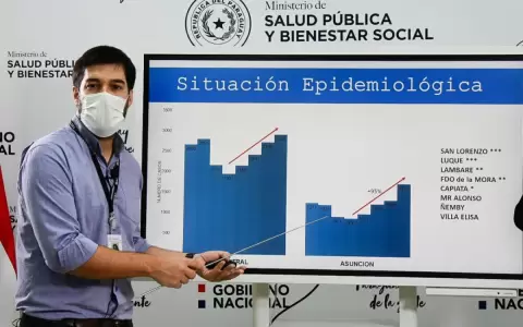 Central y Asunci�n, las zonas m�s complicadas por duplicaci�n de casos de Covid-19
