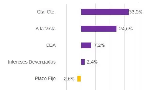 Inversi�n financiera estancada