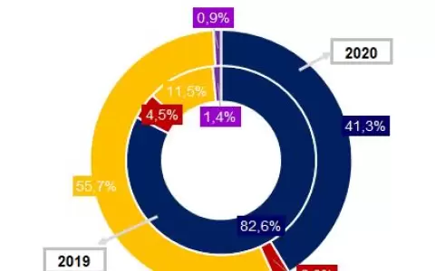 Operaciones de reporto catapultaron a la Bolsa