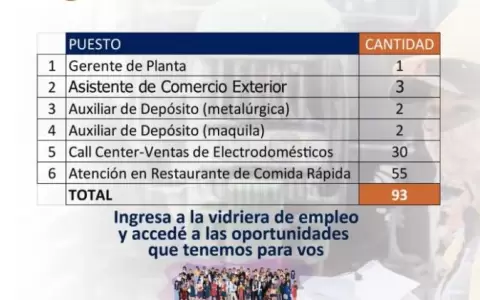Ministerio de Trabajo dispone de unas 100 nuevas vacancias laborales