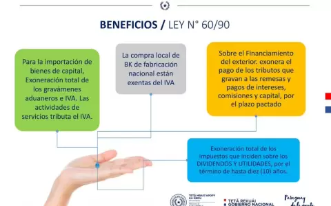 Beneficios impositivos potencian inversi�n privada