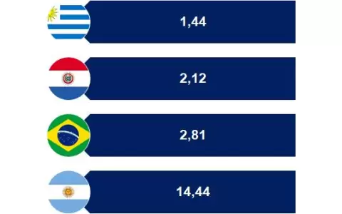 Mercados financieros internacionales conf�an en Paraguay
