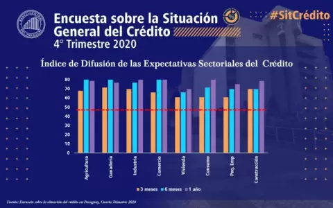 Sin plan claro de vacunaci�n, bancos seguir�n rigurosos para prestar