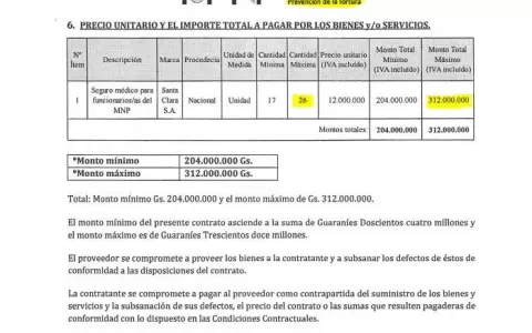 Seguros VIP y doble aguinaldo echan por tierra discurso de austeridad