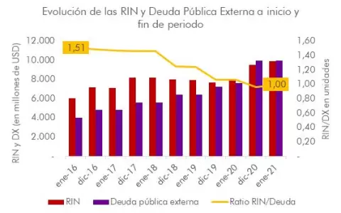 Disparada de deuda p�blica enciende luces amarillas