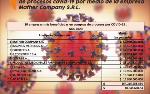 Los tiburones de las licitaciones Covid-19