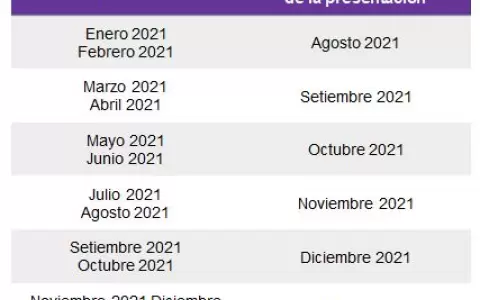 Comprobantes de compra-venta por v�a electr�nica