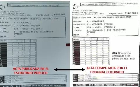 Denuncian maniobra con actas en interna colorada de Oviedo