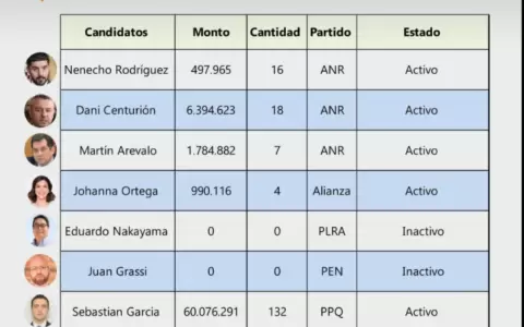 Inversi�n digital: La carrera municipal en Facebook