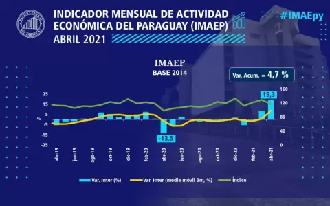 Gobierno manipula cifras: Usa vara muy baja para promocionar supuesto repunte