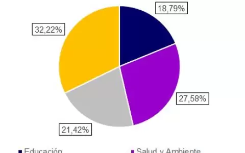 Paraguayos lejos de una mejor calidad de vida
