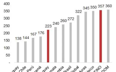 JP Morgan: Solidez paraguaya se refleja en precio de bonos