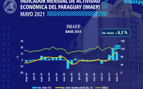 Seg�n el Gobierno, econom�a creci� 6,3%  a mayo