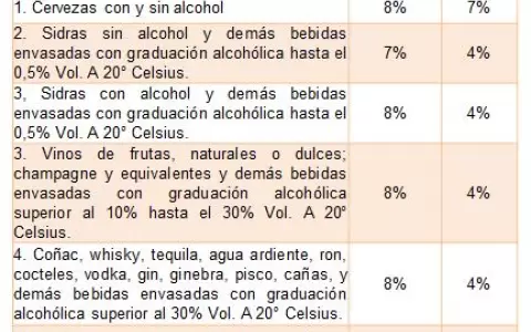Gobierno busca que poblaci�n olvide crisis consumiendo m�s bebidas alcoh�licas