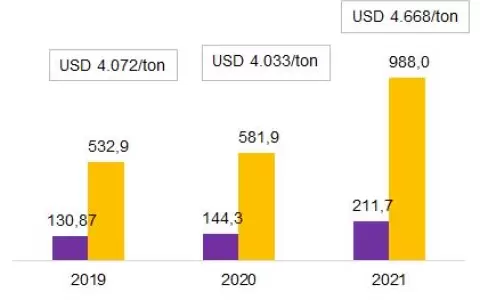 Rec�rd de exportaciones incide en precio interno de la carne
