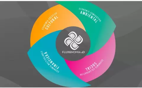 Laboratorio de Fluxonom�a 4D