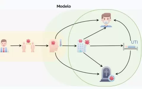 Crean plataforma para obtener proyecciones detalladas del impacto de la COVID-19