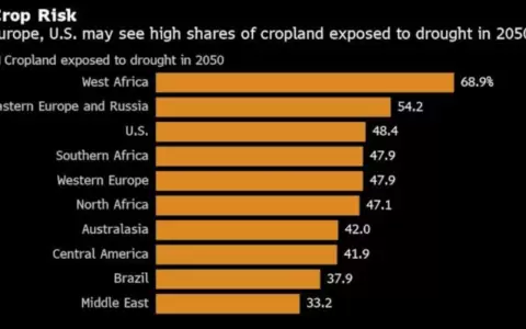 Crisis clim�tica y su relaci�n con la disparada de precios de alimentos