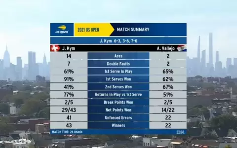 Dani Vallejo cae en el tie break ante Kym y se despide del US Open