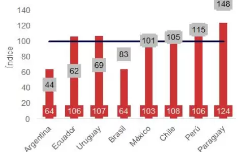 Intereses de la deuda externa presionan al Tesoro