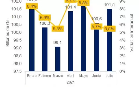 Sectores sat�lite abultan cartera crediticia de bancos