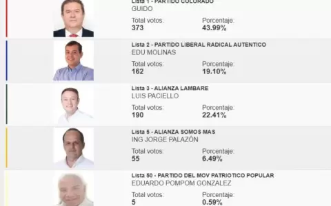 Guido Gonz�lez puntea la carrera dejando atr�s a Paciello en Lambar�