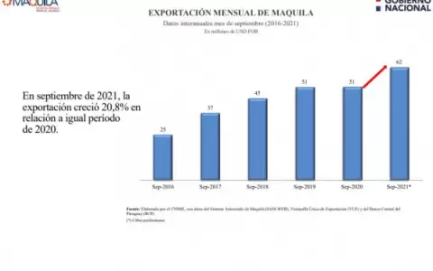 A�o dorado para manufactura Made in Paraguay