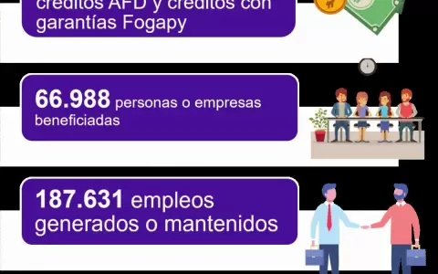 Fogapy oxigen� actividades de mipymes