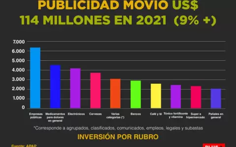 Industria publicitaria se recupera con inversi�n de USD 114 millones en medios