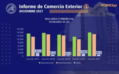 Comercio exterior movi� USD 27.000 millones el a�o pasado
