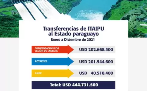 Paraguay recibi� USD 40 millones menos de Itaip�
