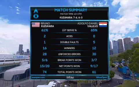 Adolfo Daniel Vallejo se despide del Australian Open J�nior