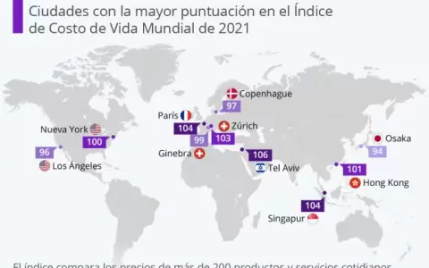Tel Aviv y Par�s, las ciudades m�s caras para vivir