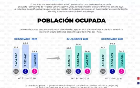 Mercado laboral estancado