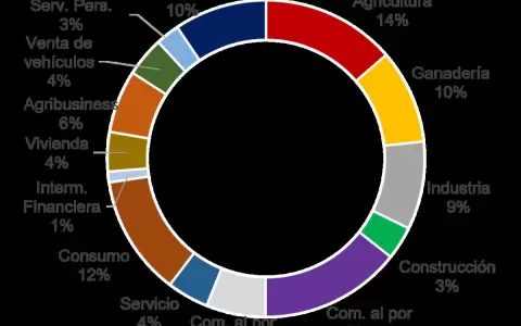 Mejor�a en la concesi�n de cr�ditos bancarios