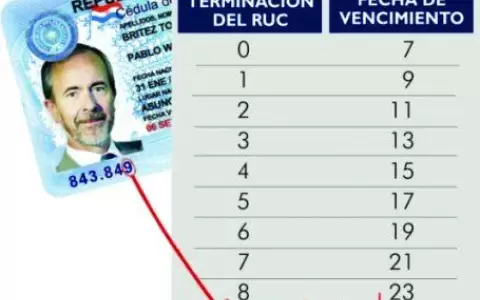 Renta Personal ya alcanza a m�s de 200 mil paraguayos
