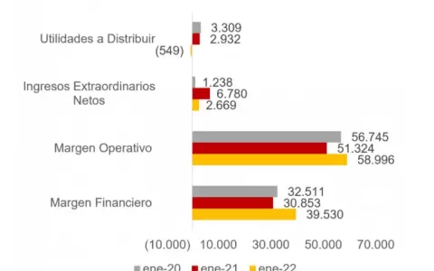Financieras en rojo