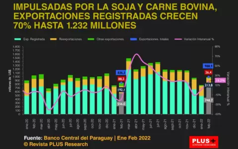 Comercio exterior capitaliza bonanza de precios globales de commodities