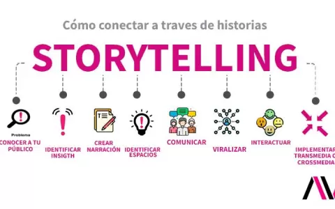 Storytelling para vender m�s